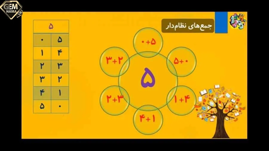 جمع های عدد 10 را بنویسید