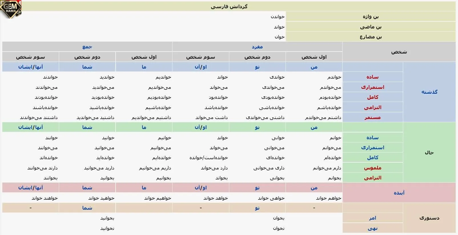 بن مضارع می خواند