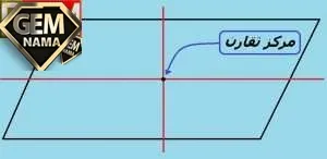 شکلی که خط تقارن ندارد