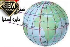 وقتی خورشید روی نصف النهار مبدا قرار می گیرد
