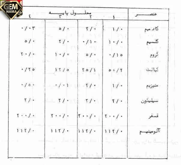 روش اندازه گیری یون فلزات در آب