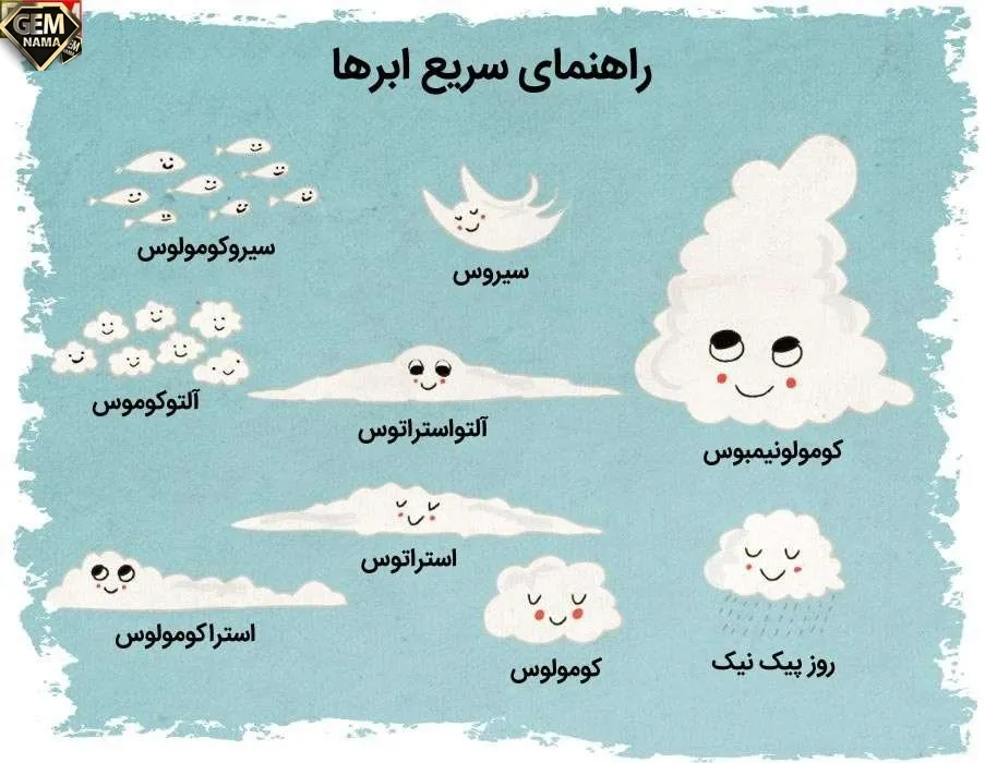 تحقیق در مورد انواع ابرها کلاس سوم ابتدایی