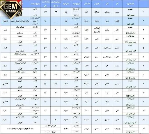 دوازده امام را نام ببرید